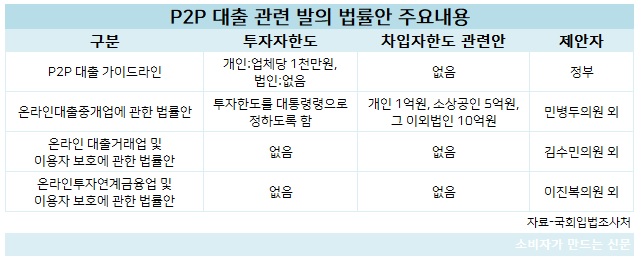 P2P법률안.jpg