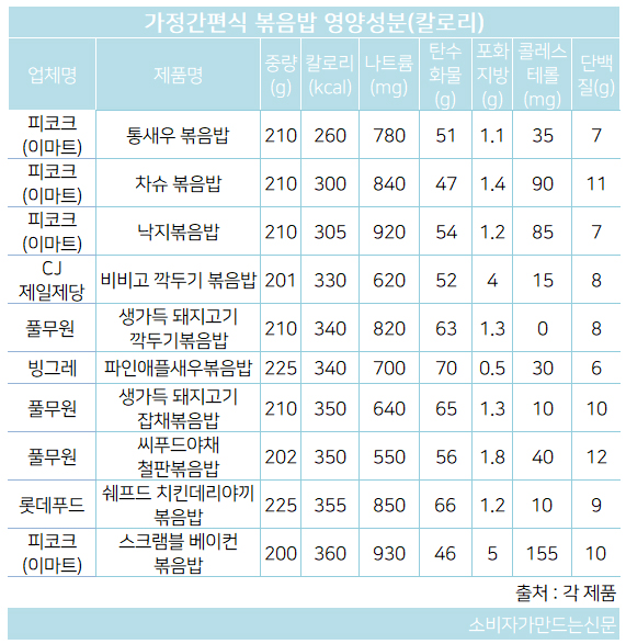 190109칼로리.jpg 190109칼로리.jpg