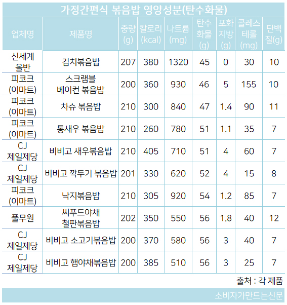 190109탄수화물.jpg 190109탄수화물.jpg