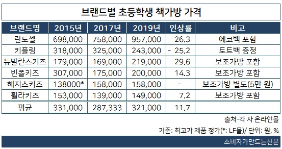 0110-책가방.jpg 0110-책가방.jpg