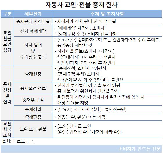 중재 절차.JPG 중재 절차.JPG