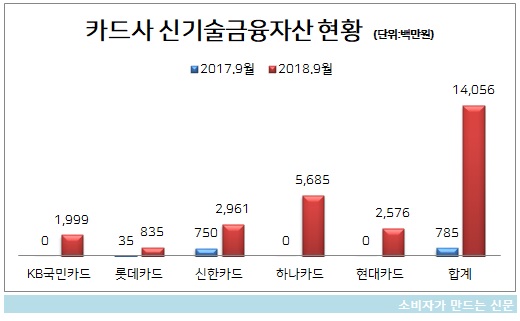 카드사 신기술금융자산.jpg