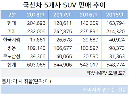RV 판매량.JPG RV 판매량.JPG