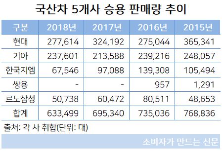 승용 판매량.JPG 승용 판매량.JPG