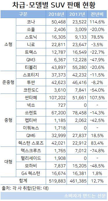 차급 모델별 SUV 판매량.JPG 차급 모델별 SUV 판매량.JPG