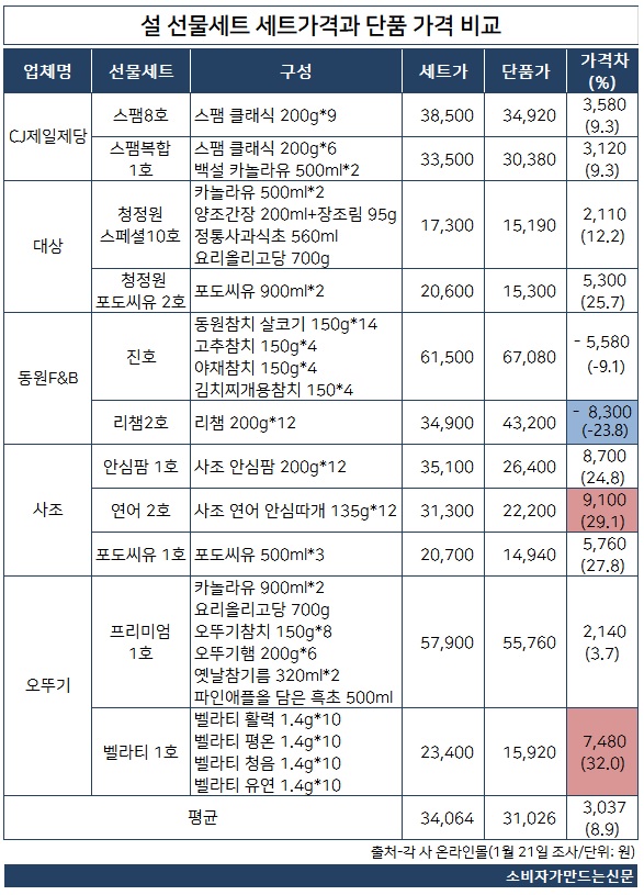 0121-설 선물1.jpg 0121-설 선물1.jpg