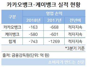 카카오뱅크 실적.JPG