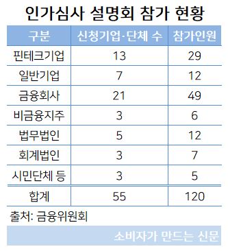 인가심사 설명회.JPG