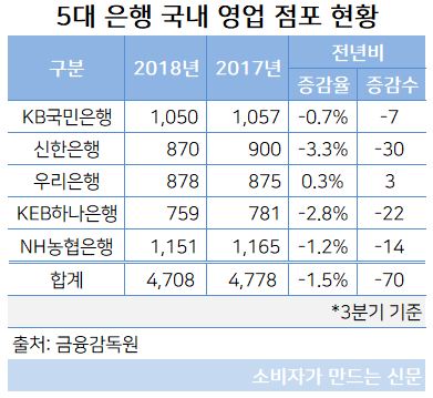 국내 영업 점포 현황.JPG 국내 영업 점포 현황.JPG