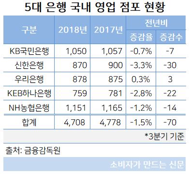 국내 영업 점포 현황.JPG