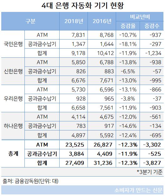 자동화기기 현황.JPG