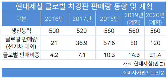 현대제철 글로벌 차강판.png 현대제철 글로벌 차강판.png