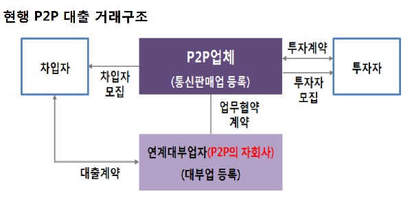 피투피현장2.jpg