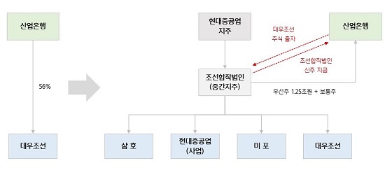 현대중공업 인수계획.JPG 현대중공업 인수계획.JPG