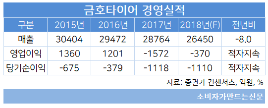 금호타이어ㅣ 실적.png