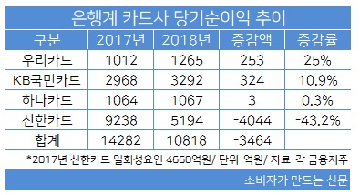 카드사 당기순이익 표.jpg