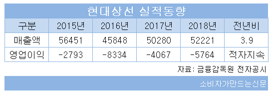 현대상선 실적동향.png