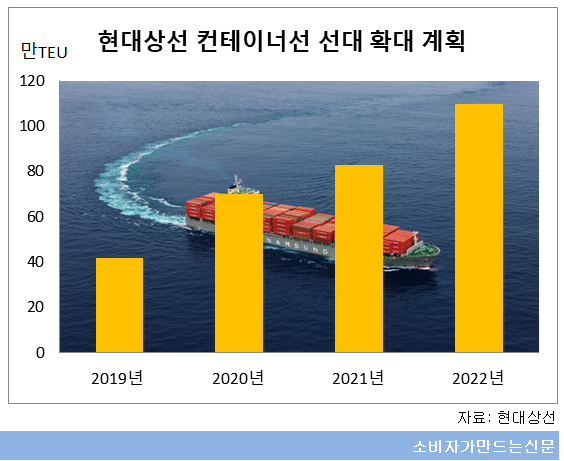 현대상선 컨테이너선.png
