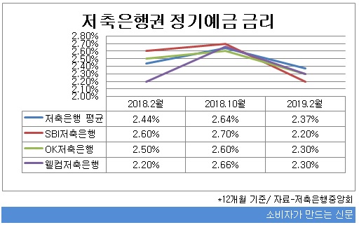 저축은행 금리.jpg 저축은행 금리.jpg