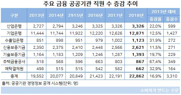 직원 수 증감.JPG