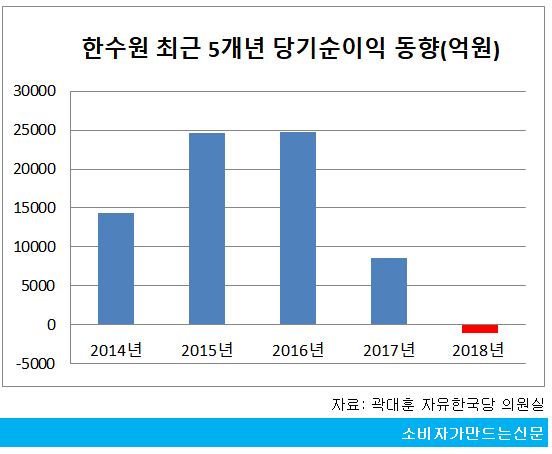 ((((((((((한수원 순이익.JPG