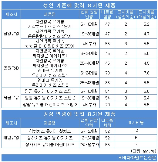 치즈.jpg 치즈.jpg