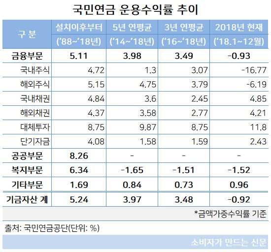 운용수익률.JPG 운용수익률.JPG