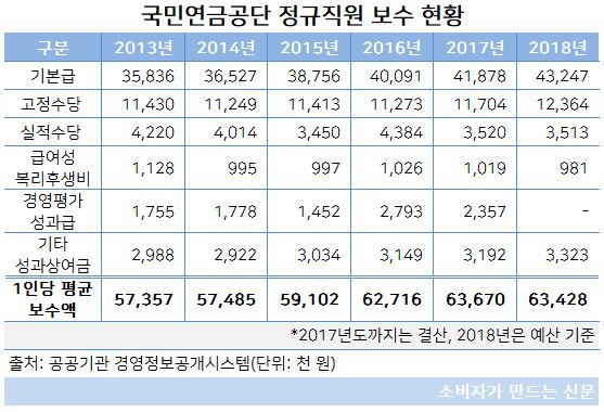 직원 보수.JPG 직원 보수.JPG