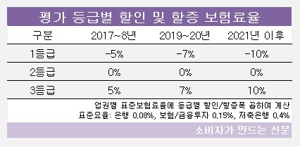 표준 보험료율.jpg