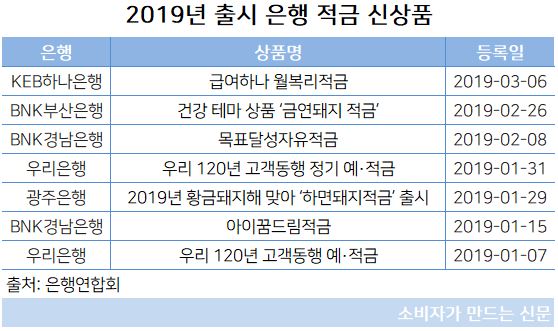 은행 신상품.JPG 은행 신상품.JPG