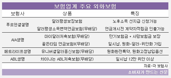 외화보험.jpg
