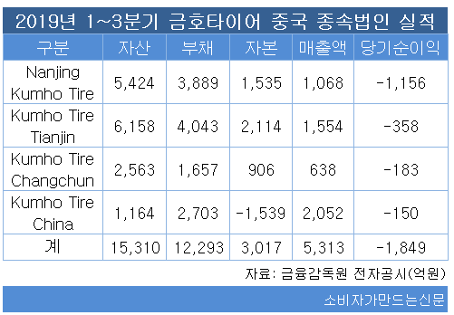 ((금호타이어 중국 법인 실적.png
