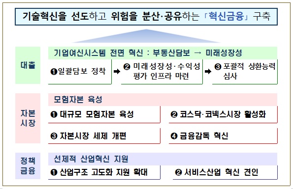 혁신금융.jpg 혁신금융.jpg