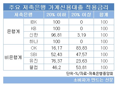 가계신용대출 적용금리.jpg