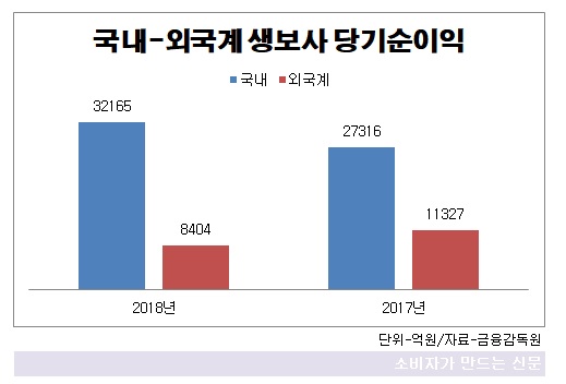 외국계보험사 당기순이익.jpg