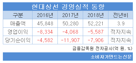 (((현대상선 경영실적 동향.png