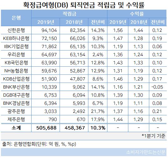 DB적립금.JPG