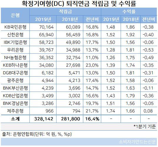 DC적립금.JPG