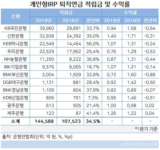 IRP적립금.JPG