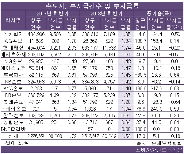 190422부지급률.jpg 190422부지급률.jpg