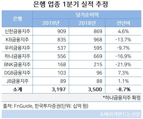 은행 업종 1분기 실적 추정.JPG