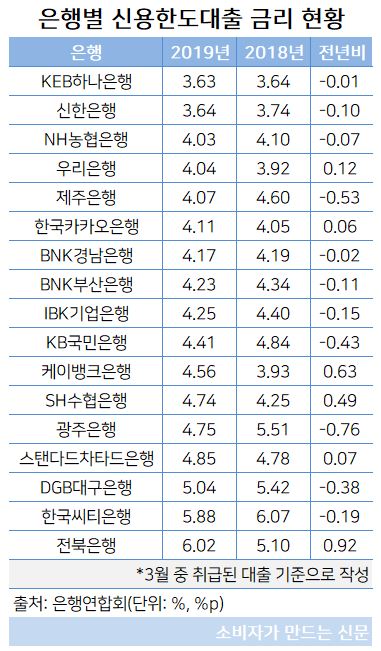 신용한도대출.JPG 신용한도대출.JPG