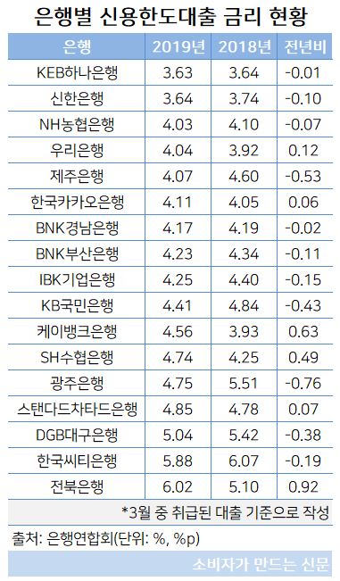 신용한도대출.JPG