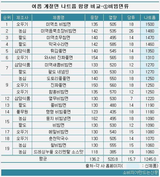 0429-비빔면1.jpg