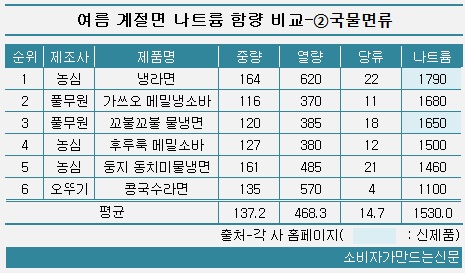 0429-비빔면2.jpg 0429-비빔면2.jpg