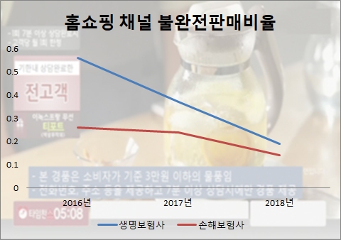 190430홈쇼핑 그래프.jpg