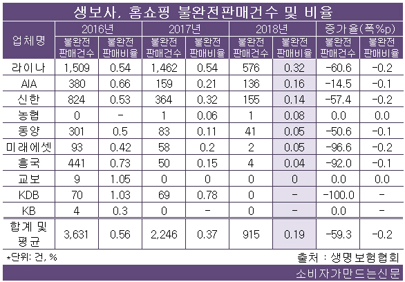 190430홈쇼핑 생보.jpg