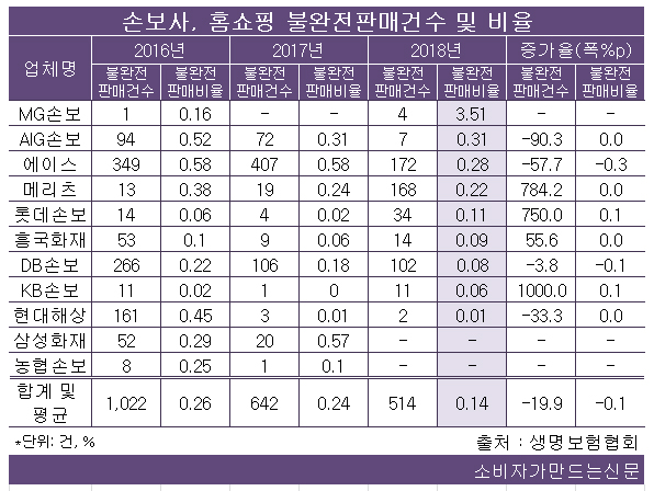 190430홈쇼핑 손보.jpg 190430홈쇼핑 손보.jpg