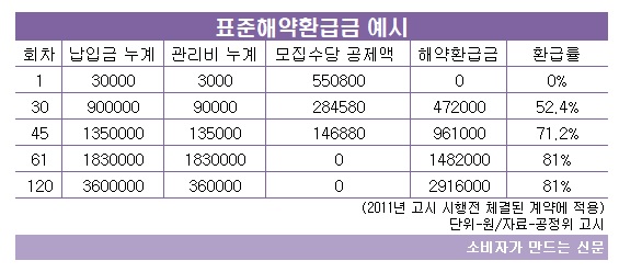 표준해약환급금 예시.jpg