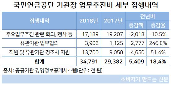 업무추진비 세부 집행내역.JPG